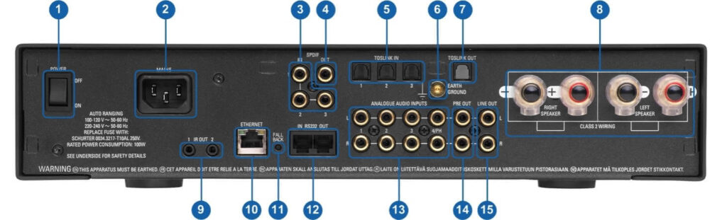 Rückseite Linn Majik DSI / DSM (Original Version, ohne HDMI)